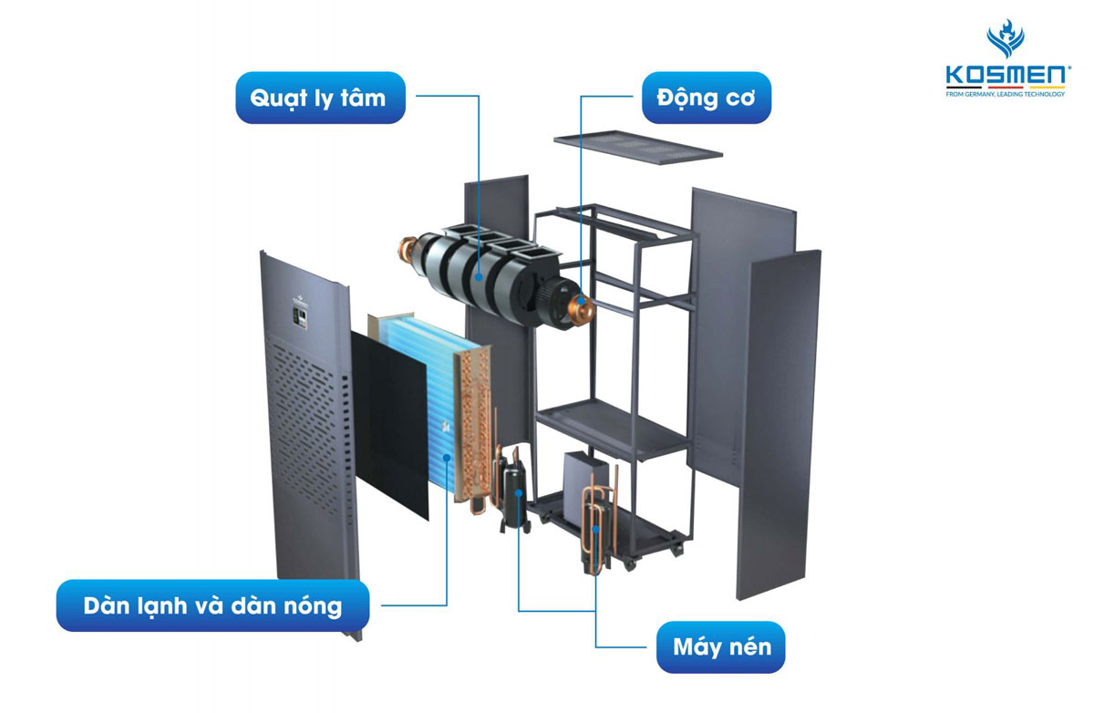 cao-tao-may-hut-am-cong-nghiep-kosmen-km-480s
