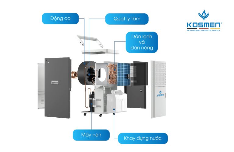 cau-tao-may-hut-am-kosmen-km-90s(1)