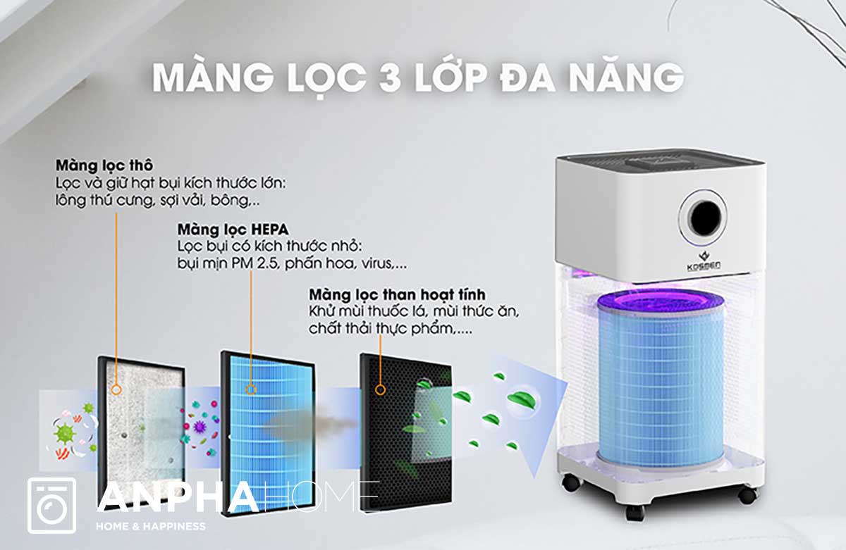 Hệ thống lọc bụi đa lớp hiệu quả